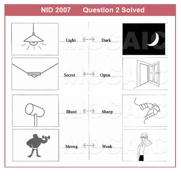NID Sample Papers One Click Free Download 