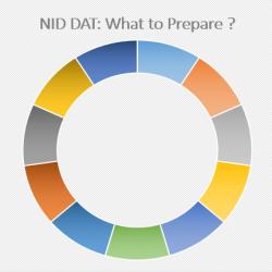 NID  - NID DAT : What to Prepare?